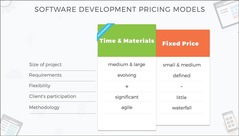 Software Development Pricing - Distributed Ledger & Blockchain Solutions