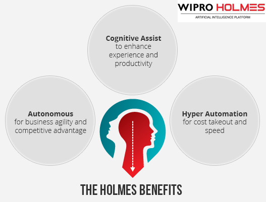 holmes benefits wipro