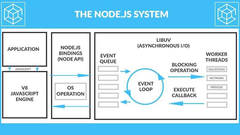 Node.js Developers: Why Your Business Needs Them - Adoriasoft