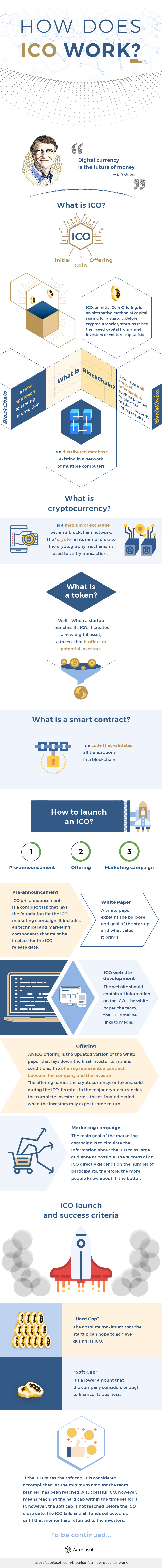 How Does ICO Work - FAQ About ICO