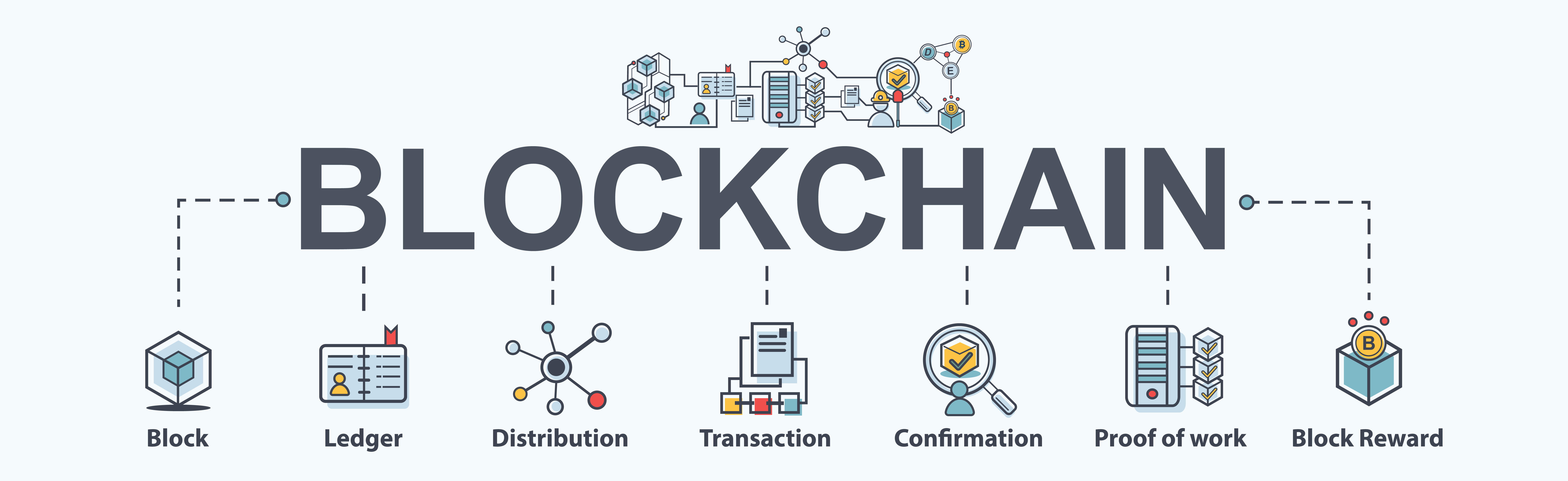 how block chain cryptocurrencies will affect accounting