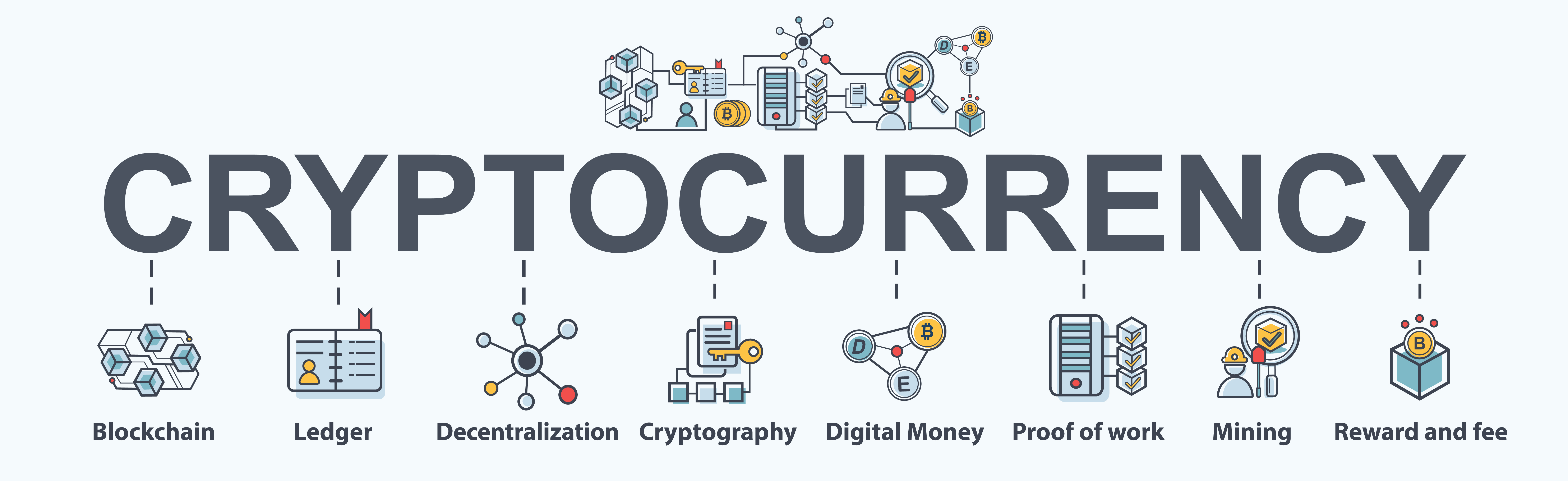 cryptocurrencies and blockchain are the same thing